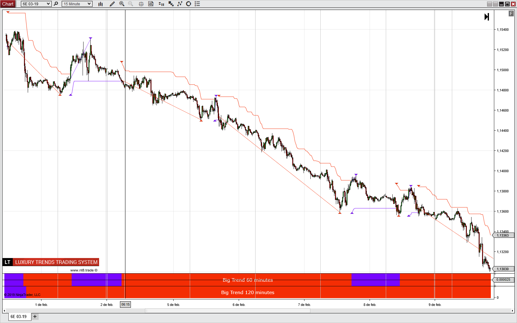 Presentación del mejor detector de tendencias del planeta, el Sistema Luxury Trends para Ninjatrader8