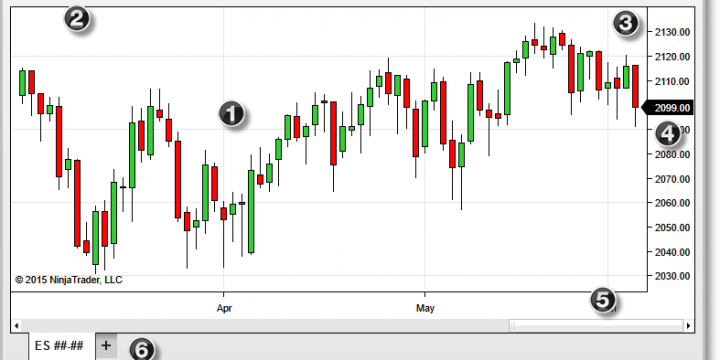 Charts o gráficas en Ninjatrader 8