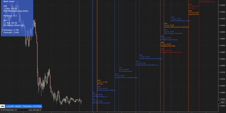 Presentación del nuevo y espectacular Sistema Luxury News para Ninjatrader 8