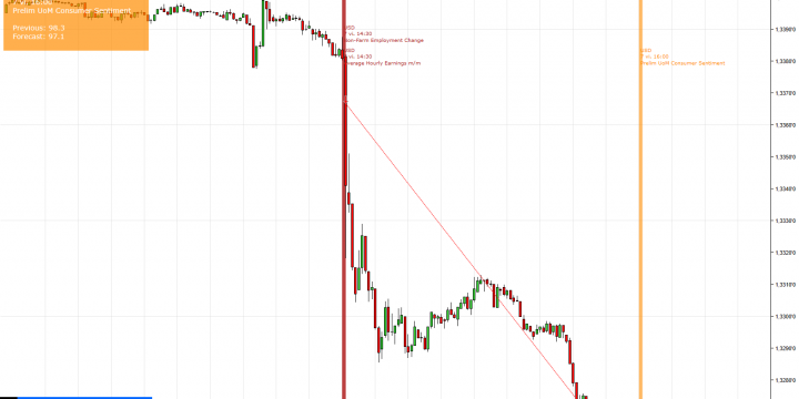 Impresionante caída del precio del USDCAD con el Sistema Luxury News