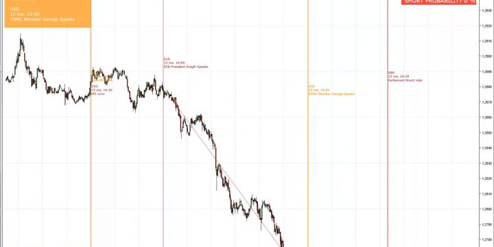 Impresionante jornada de trading para el futuro de la libra con el Sistema Luxury News