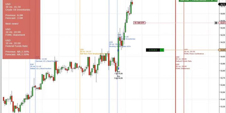 Inventarios de petroleo crudo de la EIA con el Sistema Luxury news