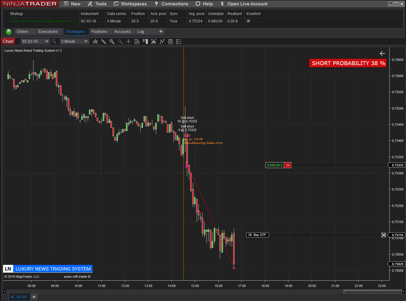 Sistema Luxury News en 6C