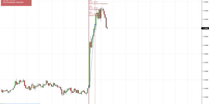 El mercado de futuros 6E reacciona a las noticias de alto impacto con grandes movimientos del precio y Luxury News lo anticipa