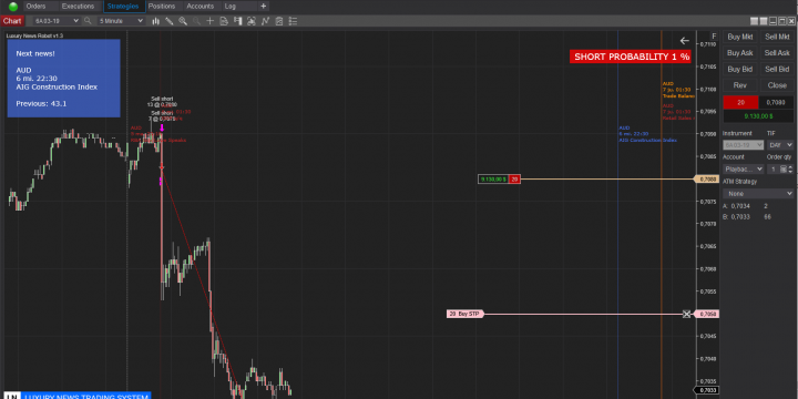 Australian gross domestic product (GDP) con el Sistema Luxury News para Ninjtrader 8