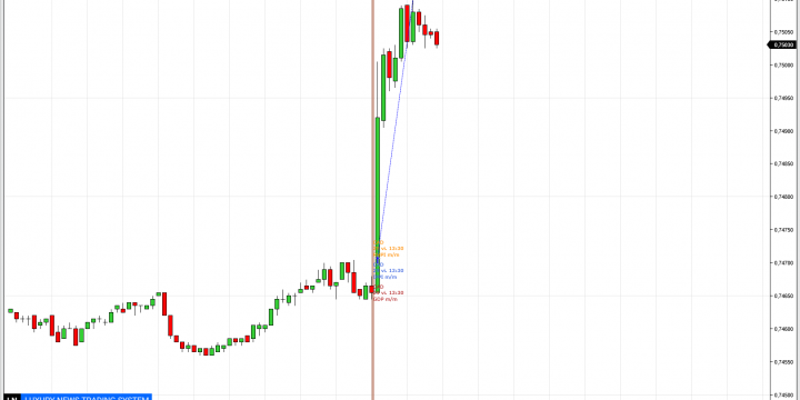 FDAX, Inventarios de petróleo crudo en CL y otras noticias del dólar canadiense y australiano con Luxury News