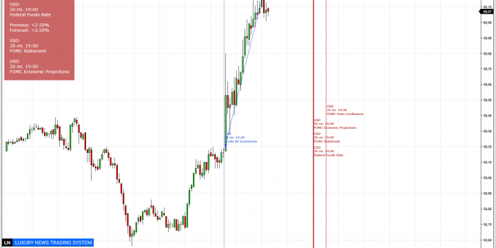 Cómo operar los Inventarios de petroleo crudo de la EIA con el Sistema Luxury news