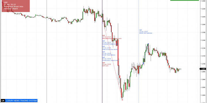 La divisa GBP destaca esta semana en movimientos interesantes