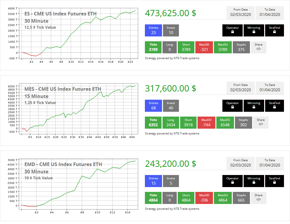 Cómo abrir una cuenta demo de FOREX en Ninjatrader 8