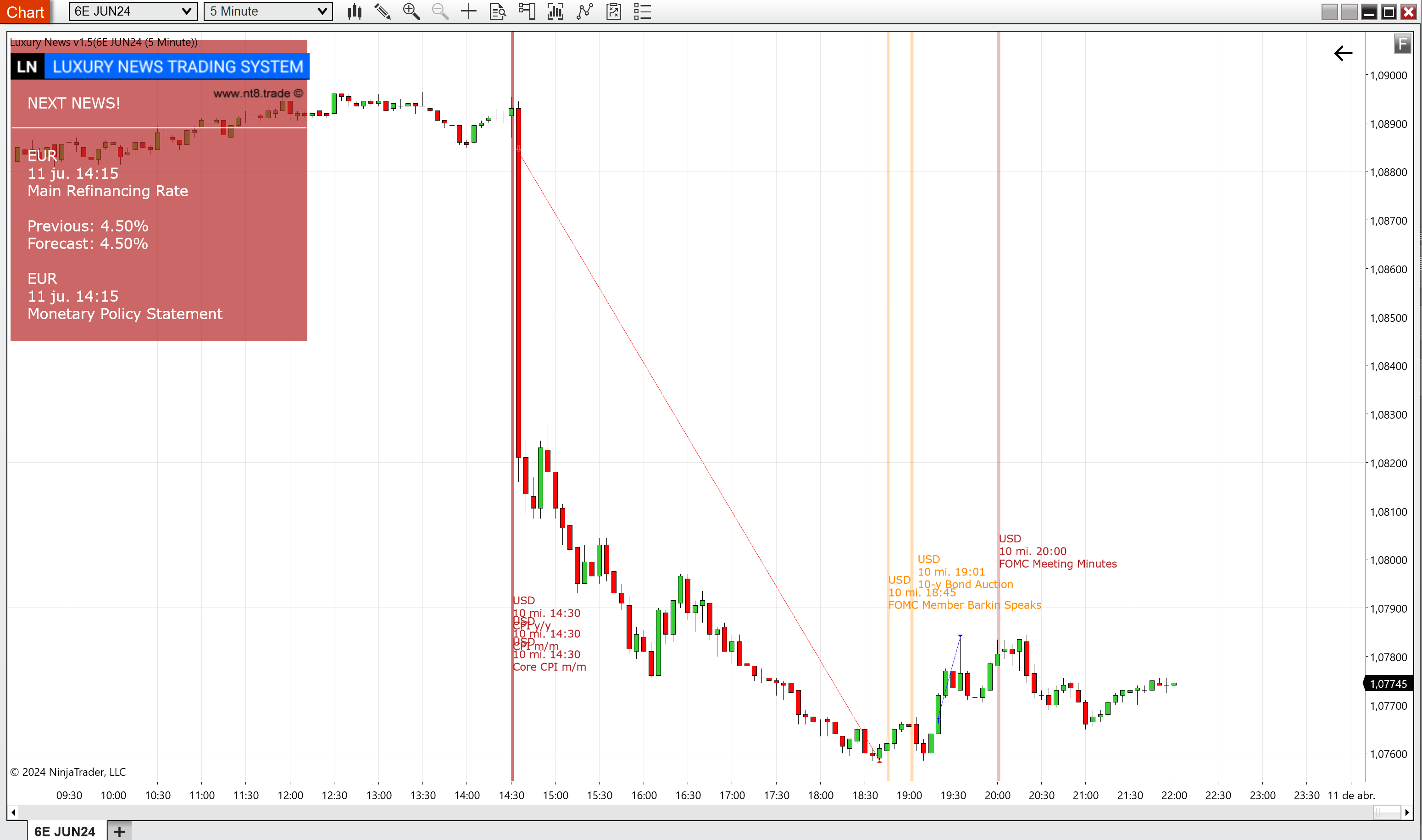 Como hacer (mucho) dinero con las malas noticias